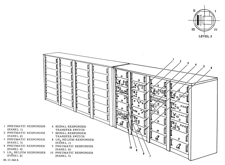 Atlas Signal System Manual