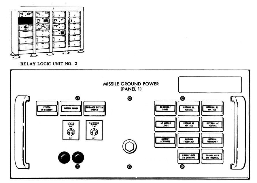 Atlas Signal System Manual